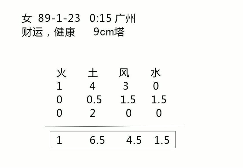 奥根能量金字塔制作课程 网盘分享(1.23G)