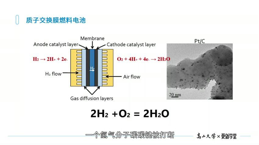 高山大学·科学商业年度课：杨培东《新能源的应用与未来》 网盘分享(895.01M)