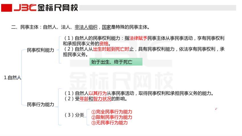 2021公考：2021重庆三支一扶（金标尺机构） 网盘分享(31.66G)