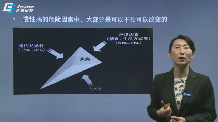 健康管理师基础-99集视频-讲义和习题 网盘分享(38.46G)