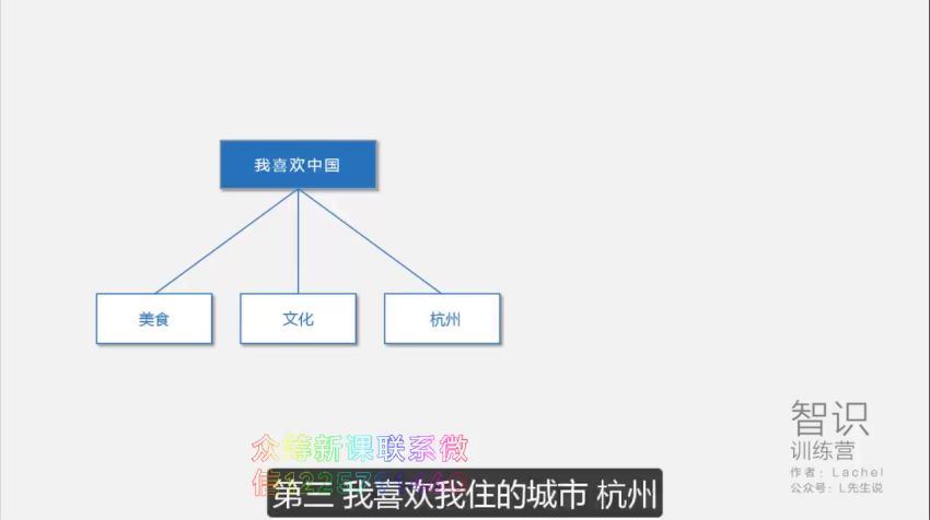 知识训练营 网盘分享(945.30M)