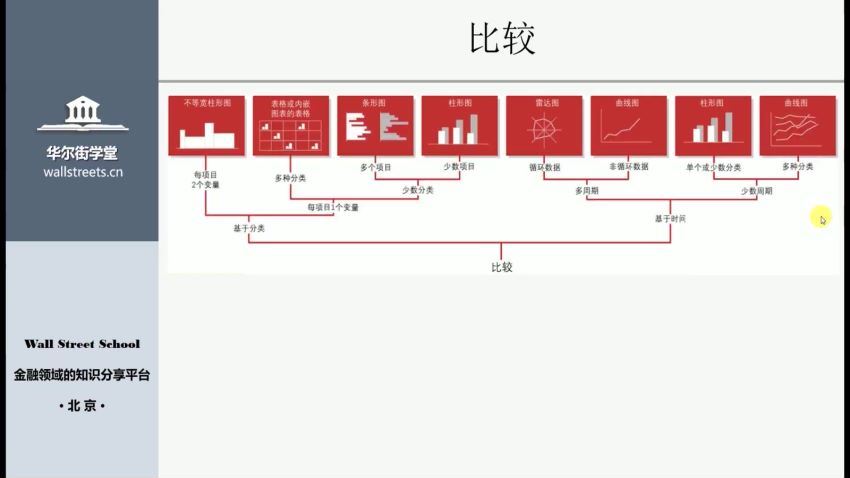 Excel金融商务图表专题【完结】 网盘分享(2.57G)