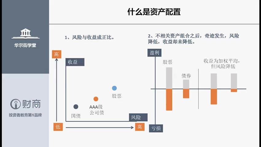 资产配置-从入门到精通【完结】 网盘分享(53.65M)