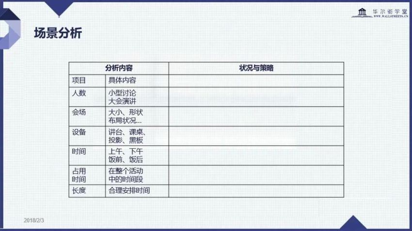 【完结】职场PPT技能与操作实务【华尔街学堂】 网盘分享(503.77M)