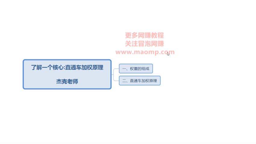 【淘宝直通车】新版淘宝直通车打爆款零基础教程 299元 网盘分享(797.82M)