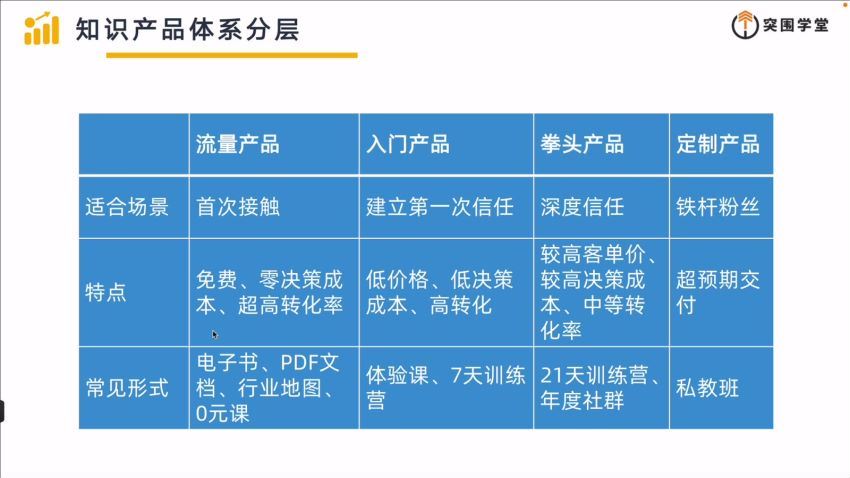 【完结】突围学堂网课变现特训营 网盘分享(751.01M)