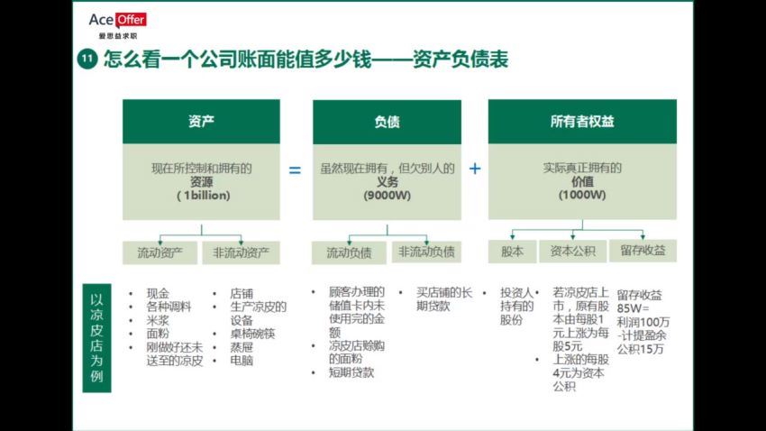 爱思益求职  21天学42个商科核心知识（完结） 网盘分享(333.21M)