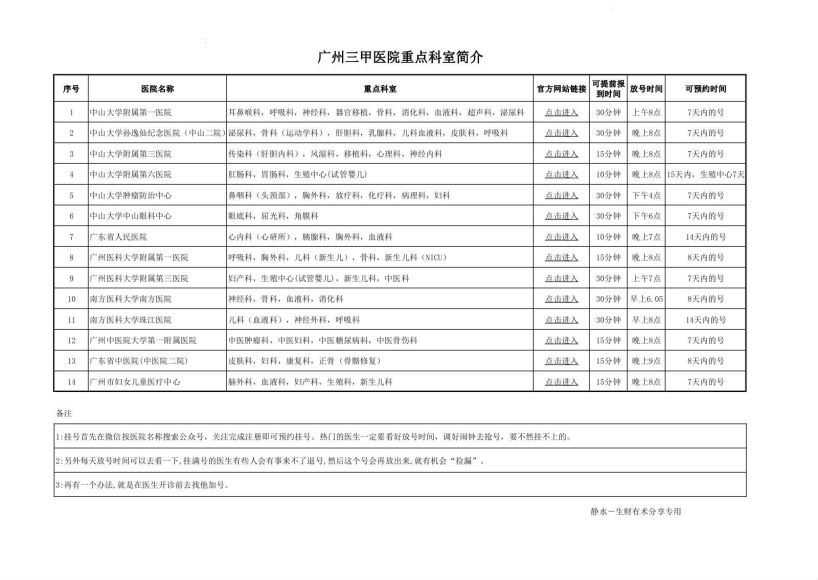 2023生财有术第六期（完结） 网盘分享(3.00G)