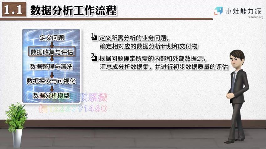 商业数据分析训练营（完结） 网盘分享(1.71G)