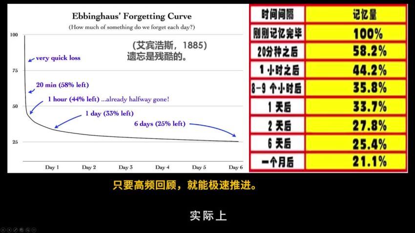 30天考霸训练营，北大博士后教你通关任何考试，助你高分拿下证书、岗位、考试 网盘分享(1.24G)