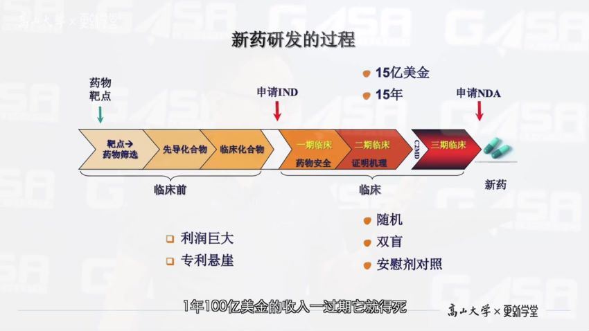 高山大学·科学商业年度课：鲁白《读懂生物医药行业》 网盘分享(479.63M)