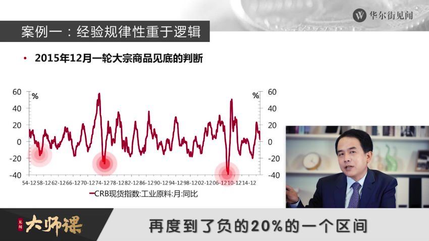 华尔街见闻丨见闻大师课（全年版）（更新中） 网盘分享(130.97G)