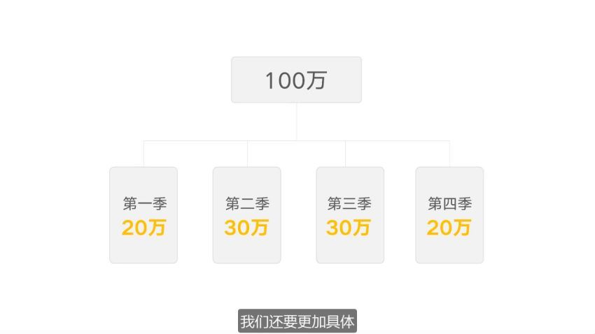 高效能人士必修的18堂时间管理课（完结） 网盘分享(870.04M)