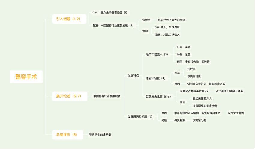 英语：Lexie第二季精读社2021年3月-7月初 网盘分享(536.43M)