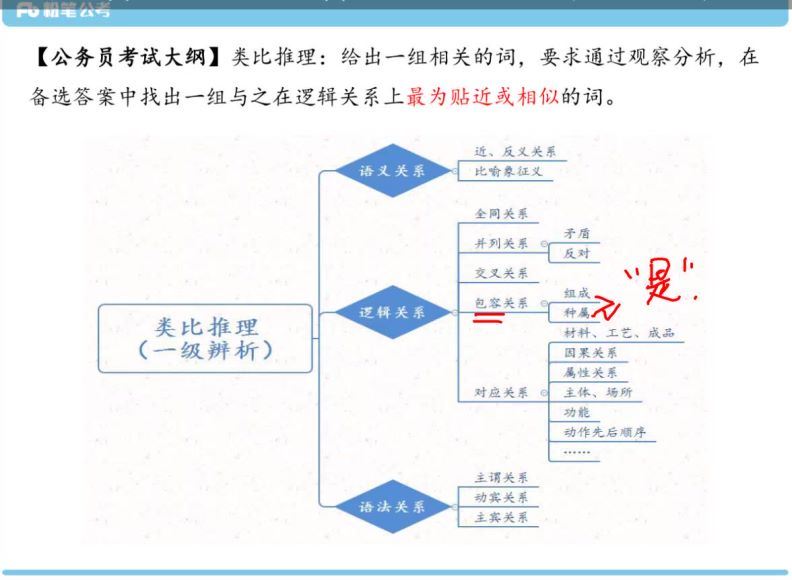 2022省考：学霸养成课 网盘分享(487.95M)