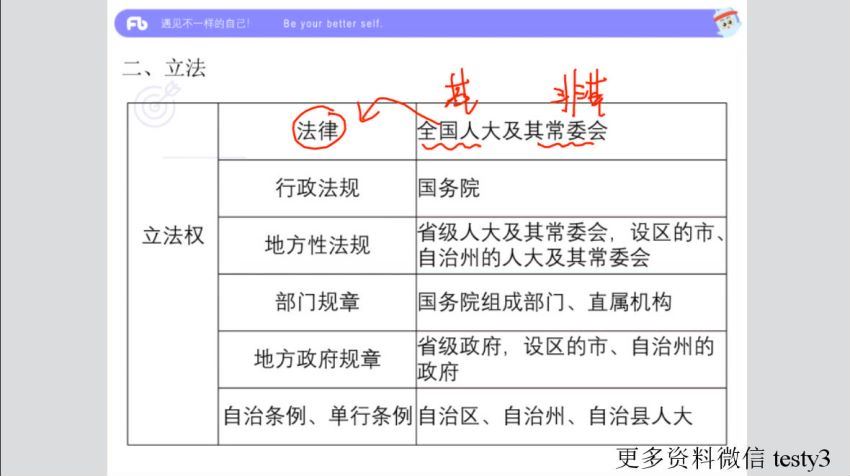 2021事业单位考：2021广东“双百工程”乡镇（街道）社会工作服务站招聘 网盘分享(10.95G)