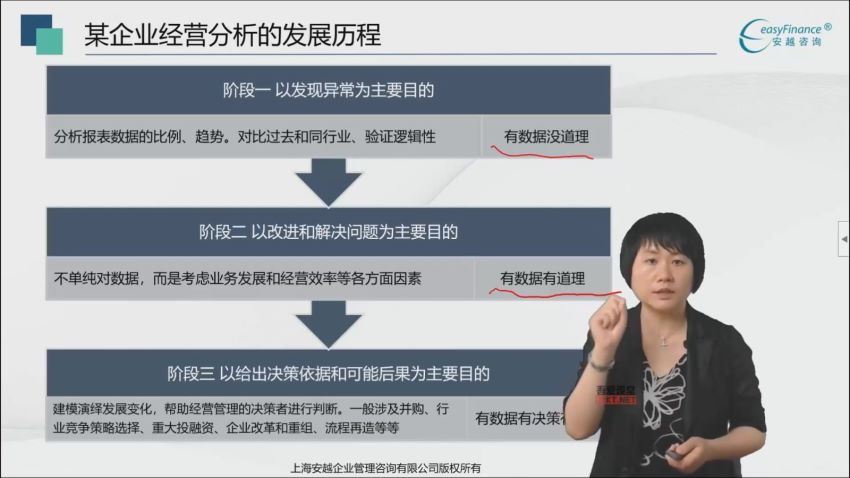 【更新】经营分析实战训练营 网盘分享(20.06G)