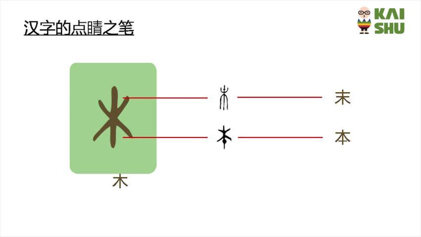 凯叔：凯叔亲子识字启蒙课 网盘分享(6.08G)