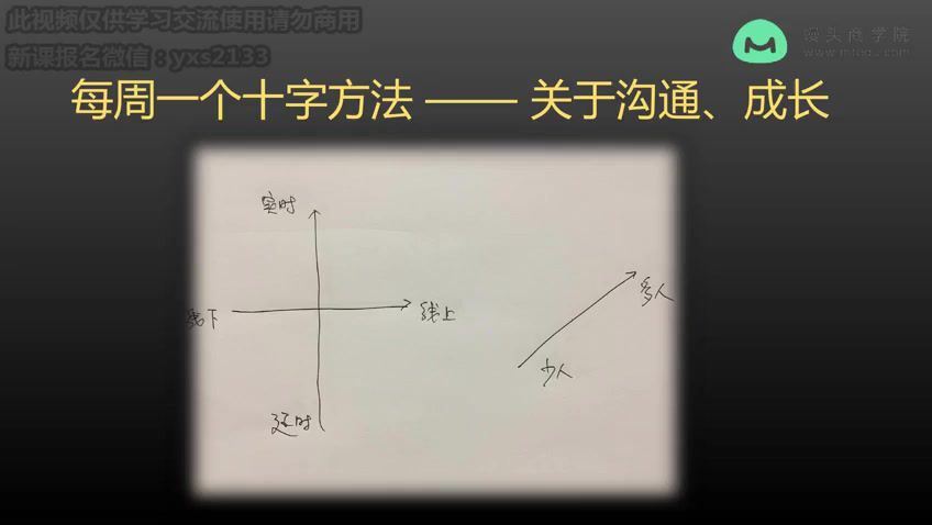 产品家实战营第4期（完结） 网盘分享(2.47G)