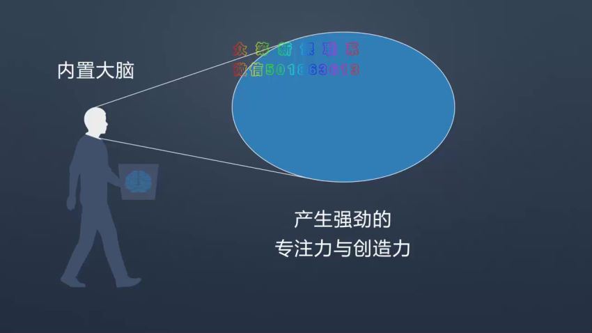 《外挂大脑训练营》帮你构建有序知识体系并应用自如，2个月成为你所在领域的顶尖高手（完结） 网盘分享(1.77G)