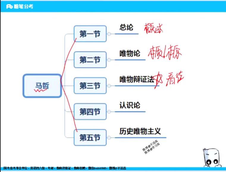 2021公考：安徽三支一扶（粉笔机构） 网盘分享(15.36G)