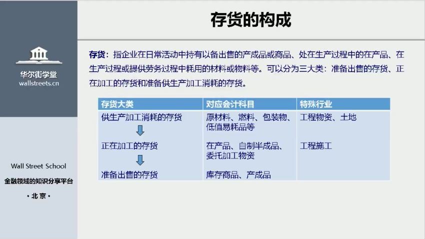 财务分析与报表造假实务专题课【完结】 网盘分享(3.28G)