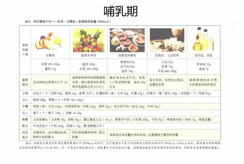 中国营养学会推荐食谱 网盘分享(13.71M)