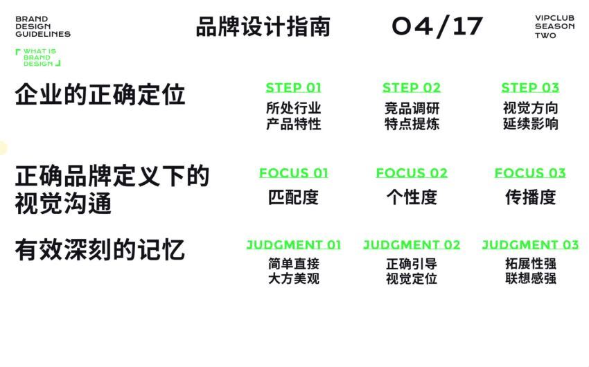 不错实验室2022第二期品牌设计指南【画质高清有素材】 网盘分享(10.69G)