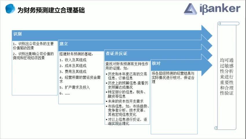 ibanker丨30天，如何快速成为估值高手？（完结） 网盘分享(2.24G)