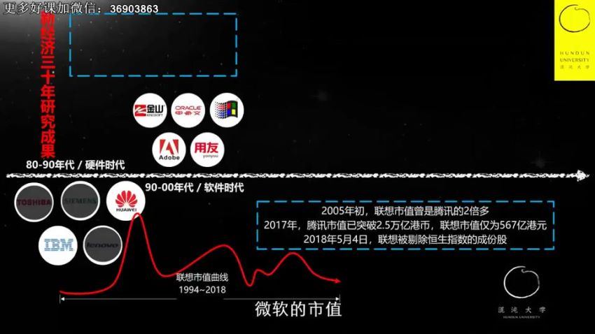 混沌大学：张丽俊组织的力量28讲 网盘分享(4.09G)