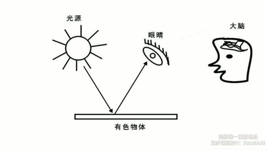 傅炯不止教搭配的色彩商业实战课2021【画质不错只有视频】 网盘分享(2.07G)