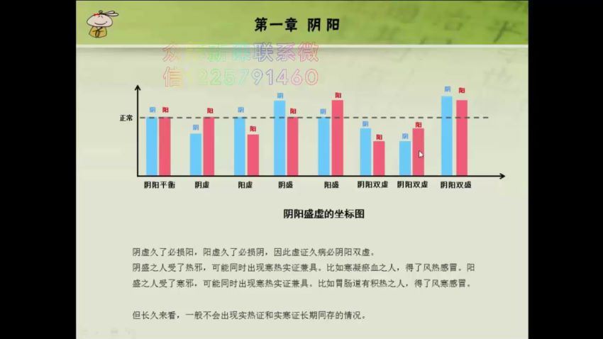 懒兔子中医基础课【完结】 网盘分享(3.81G)