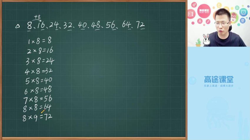 高途小学2年级数学龚京暑假 网盘分享(4.00G)