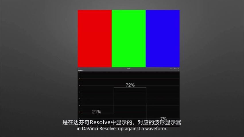 调色大师课：8大模块掌握调色技巧 网盘分享(7.96G)