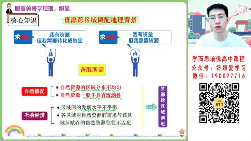 作业帮：【2023春】高二地理孙国勇A+ 30 网盘分享(6.90G)