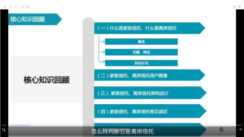 9天信托全面解析训练营【完结】 网盘分享(5.53G)