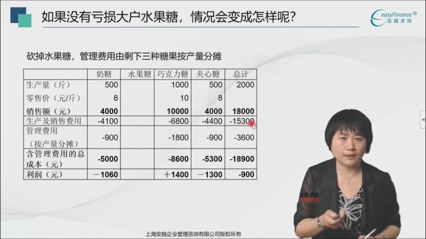 【更新】经营分析实战训练营 网盘分享(20.06G)