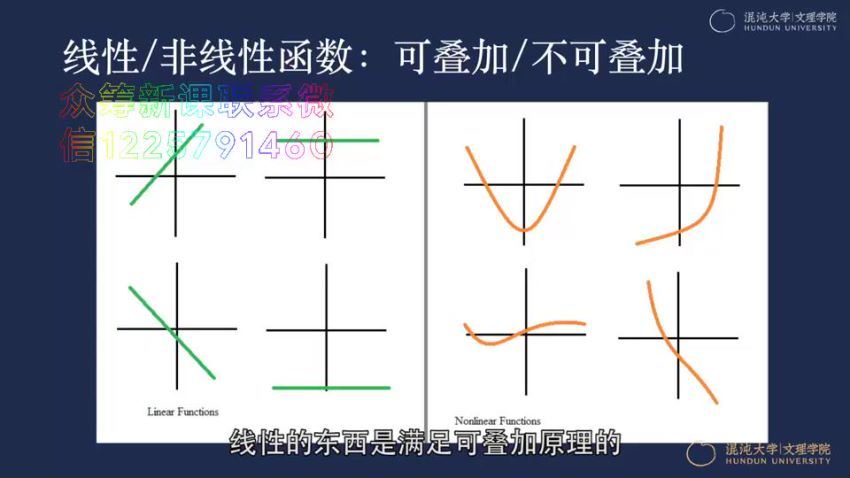 混沌大学(文理学院)：刘华杰《非线性科学的世界观》 网盘分享(365.58M)