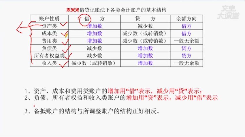 21天会计职称，考试突击：名师划重点，精准备考，轻松拿证！ 网盘分享(2.58G)